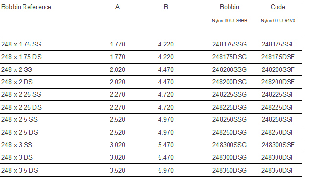 Above codes apply to closed end slotted bobbins                                              For open end slotted bobbins, replace last but one letter with 'O' (e.g. 248175SOG)